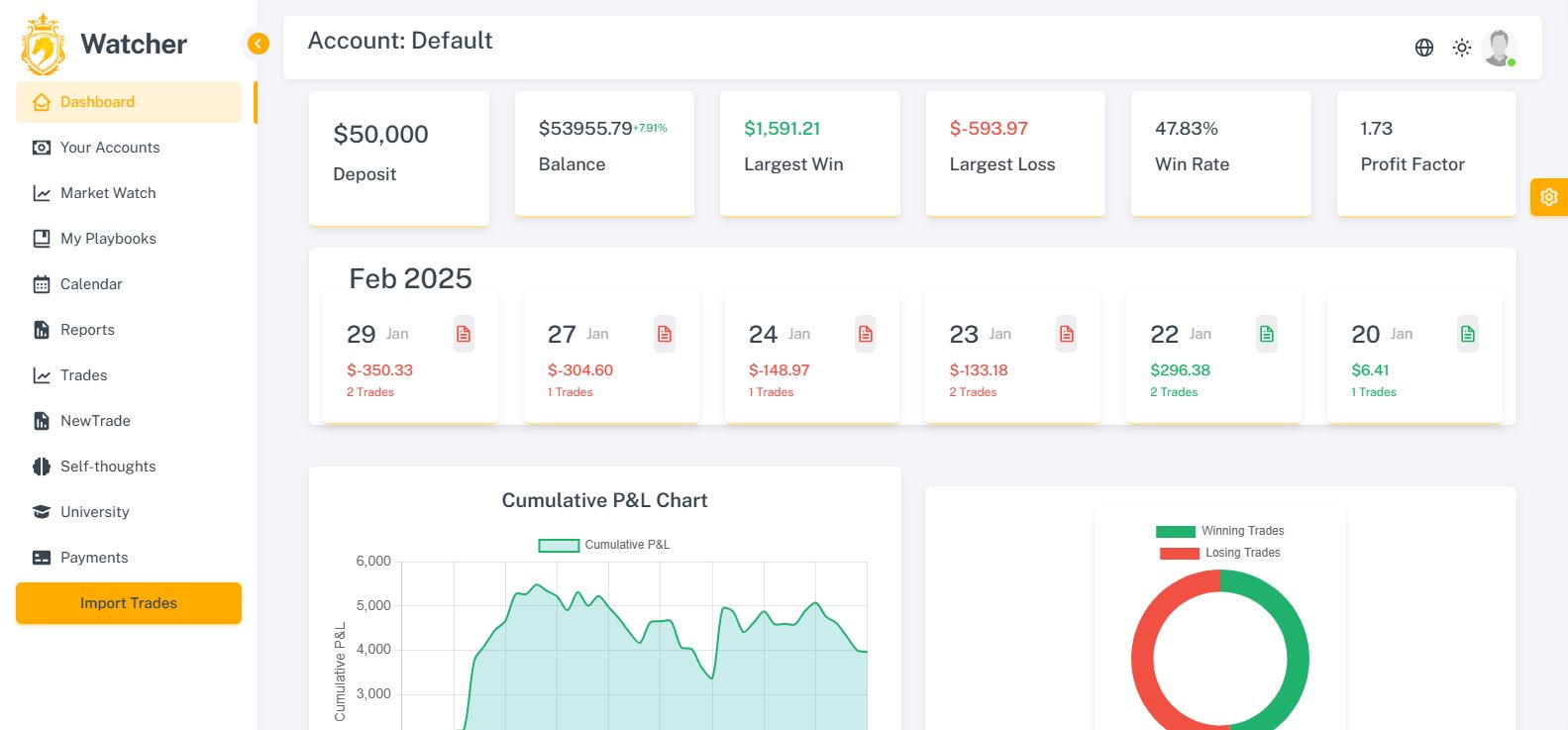 Analytics Dashboard